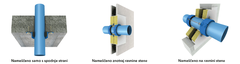 Pasivna protipožarna zaščita