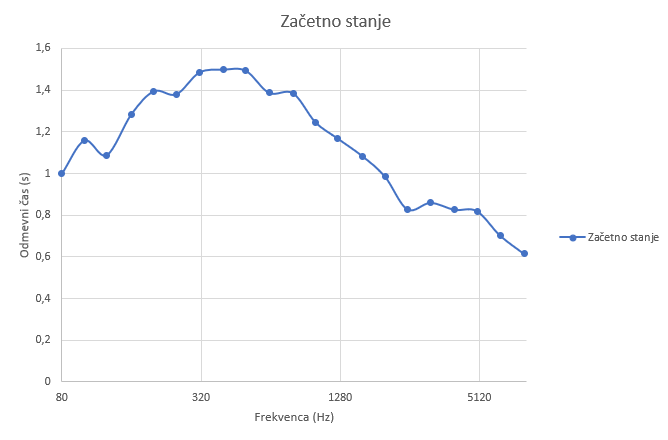 2024-07-30 10_13_44-ZBIR MERITEV - Excel